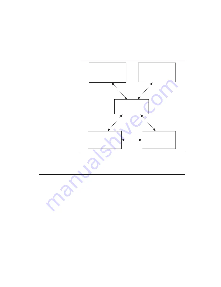 National Instruments PCI-445 Series Скачать руководство пользователя страница 16