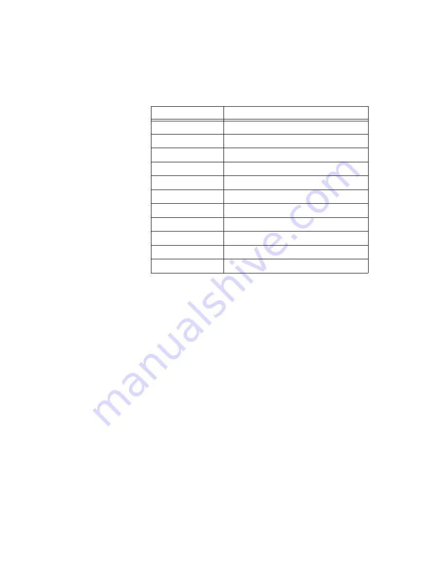 National Instruments PXI-8820 User Manual Download Page 45