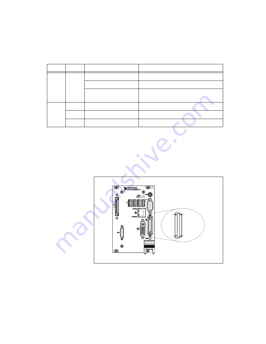 National Instruments PXI/CompactPCI Embedded Computer NI PXI-8108 Скачать руководство пользователя страница 47