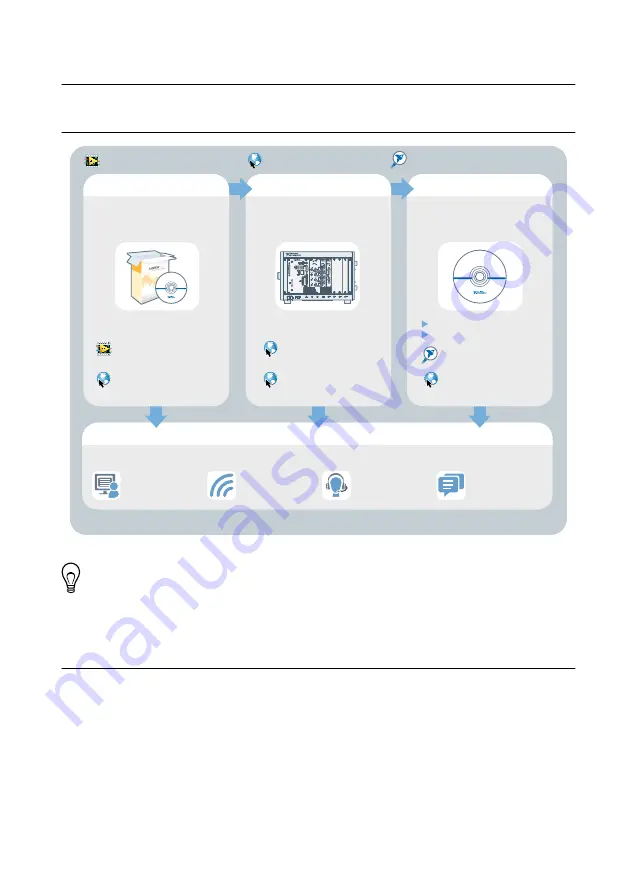 National Instruments PXIe-5696 Скачать руководство пользователя страница 20