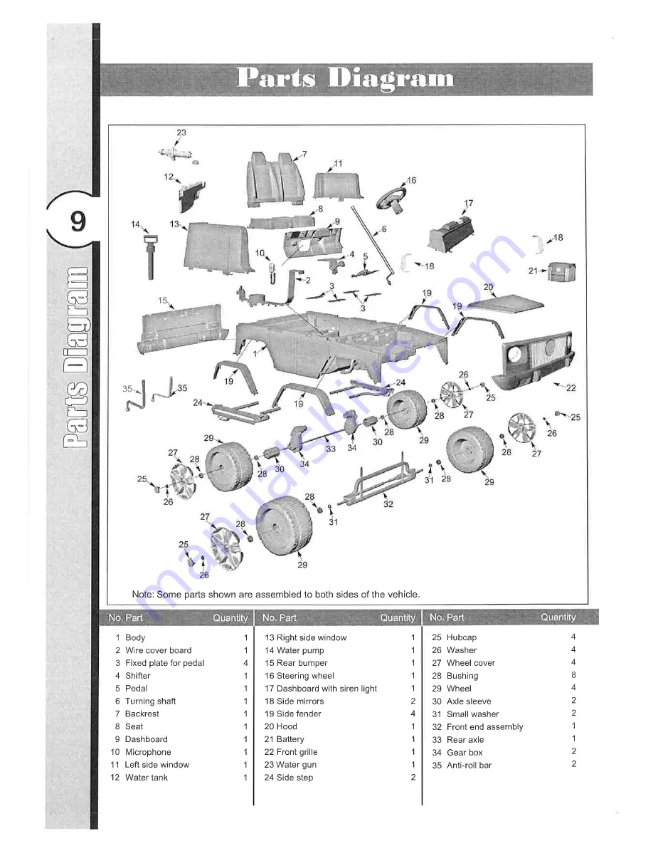 National Products 610 Owner'S Manual Download Page 9