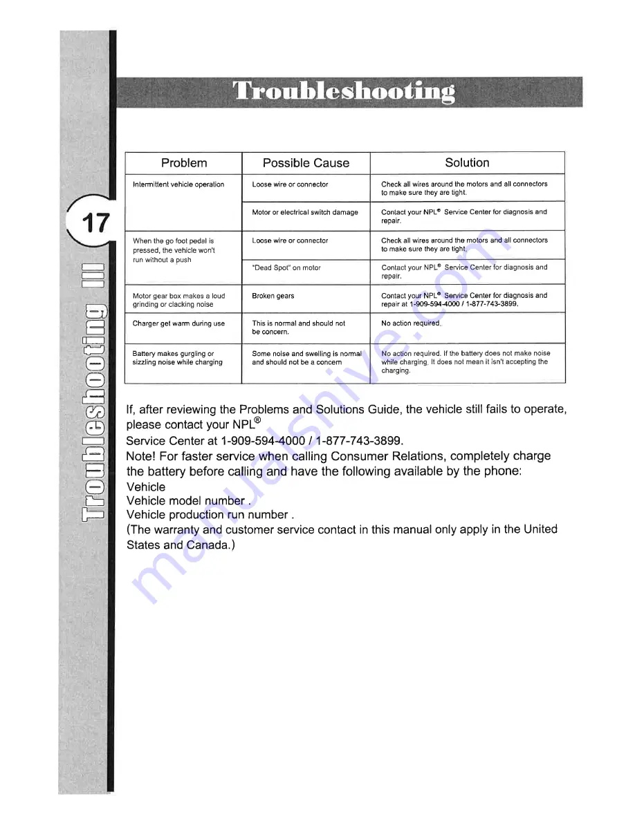 National Products 840 Owner'S Manual Download Page 17