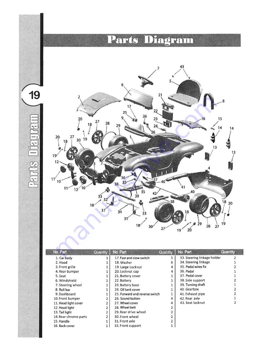 National Products 840 Owner'S Manual Download Page 19