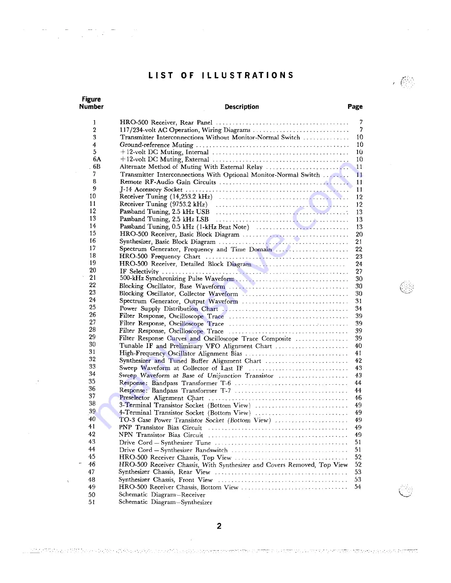 National Radio HRO-500 Manual Download Page 4