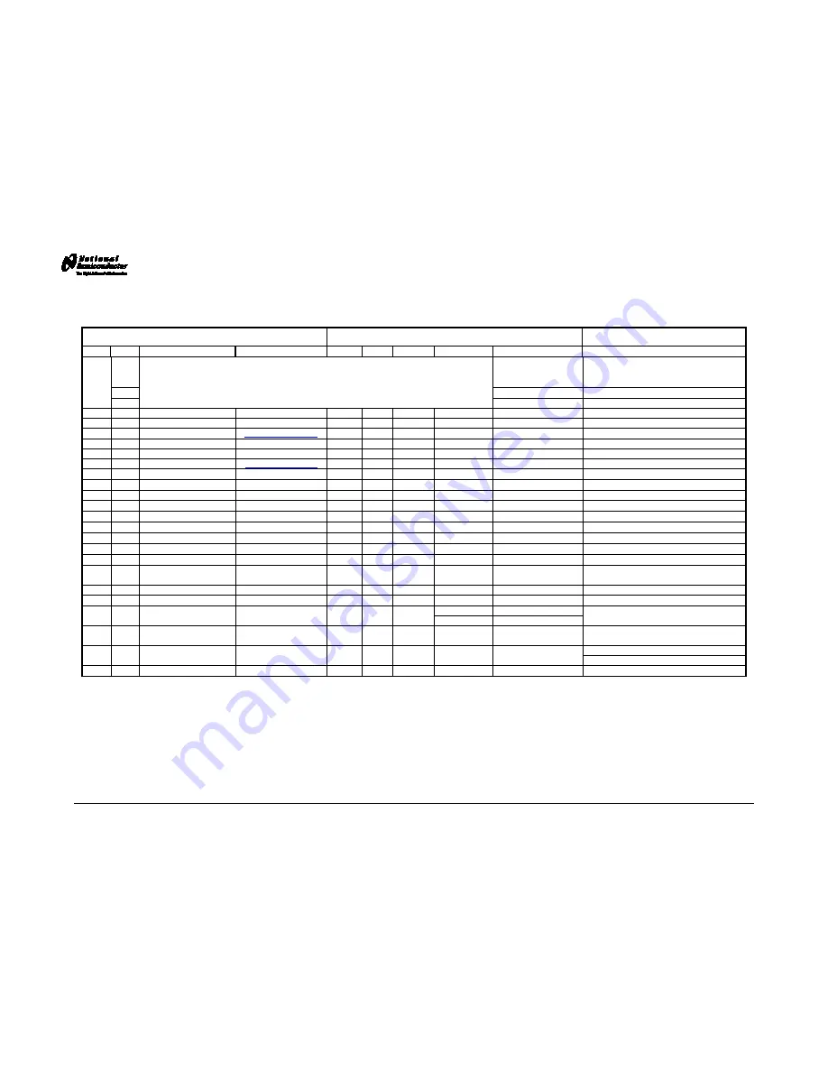 National Semiconductor LMX2531LQ1415E Operating Instructions Manual Download Page 18