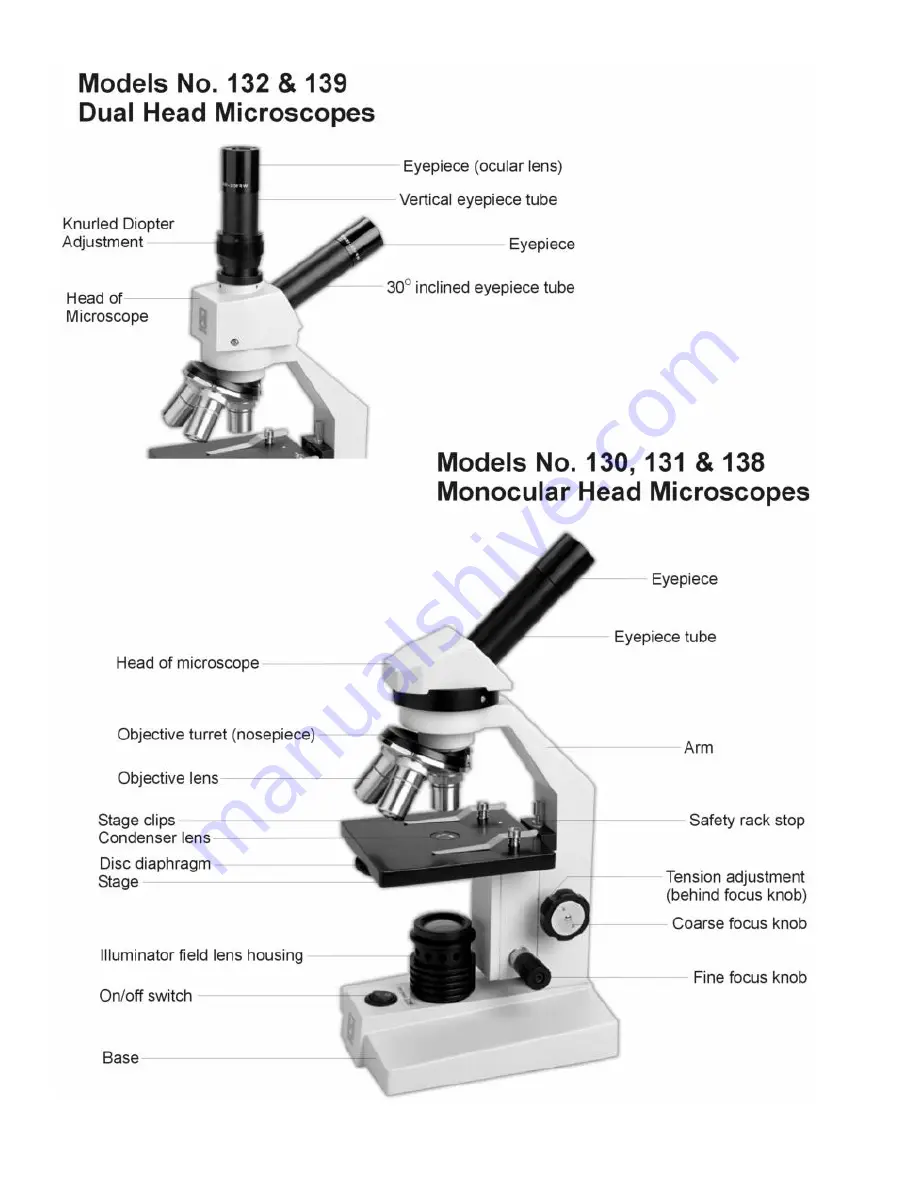 National 130 Instructions Manual Download Page 2