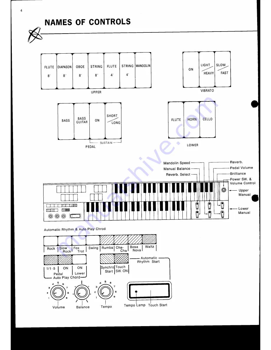 National SX-2500R Operating Instructions Manual Download Page 6