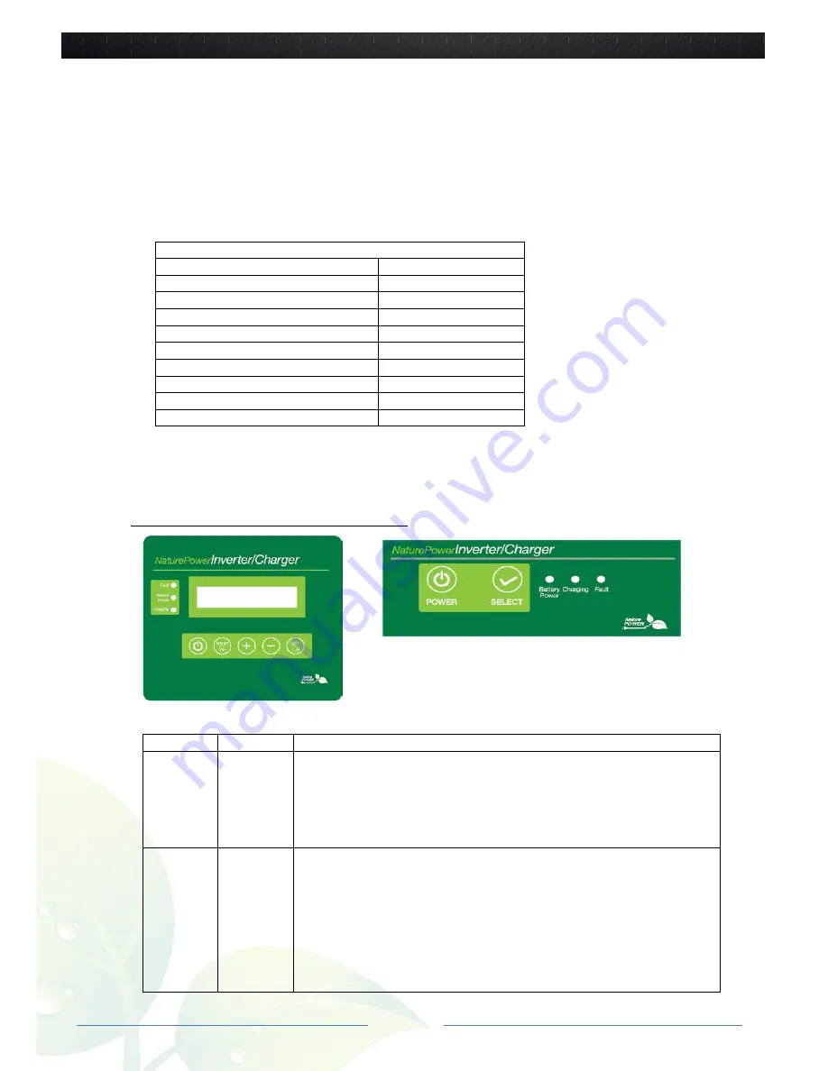 Nature Power 38330 Скачать руководство пользователя страница 10