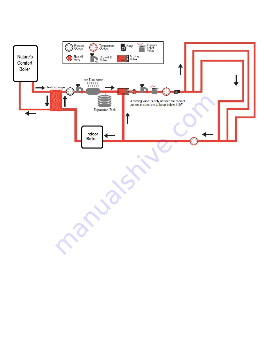 Nature's Comfort NCB-120 Installation And Operation Instructions Manual Download Page 20