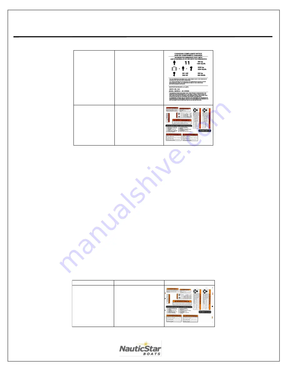 Nauticstar XTS 195 Owner'S Manual Download Page 28