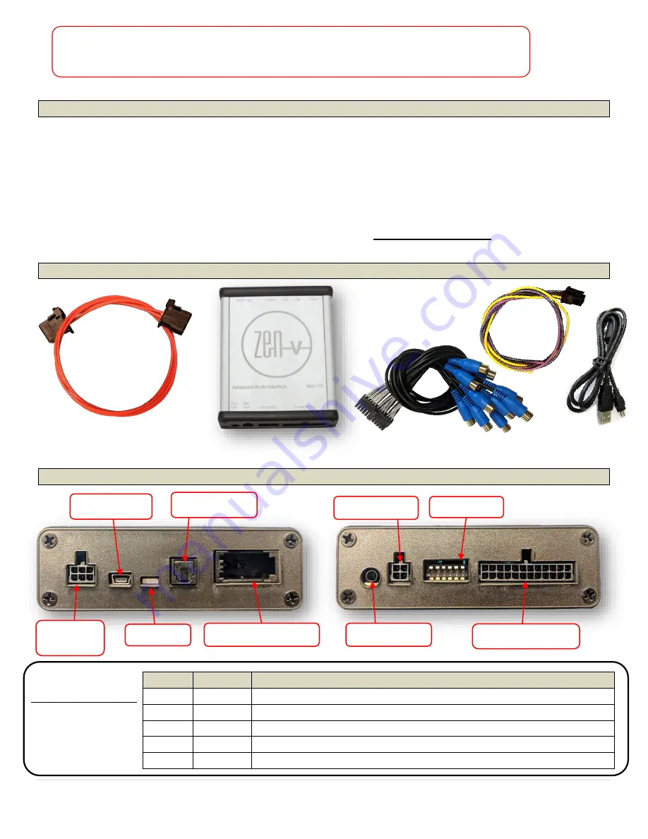 Nav TV ZEN-V Installation Manual Download Page 2