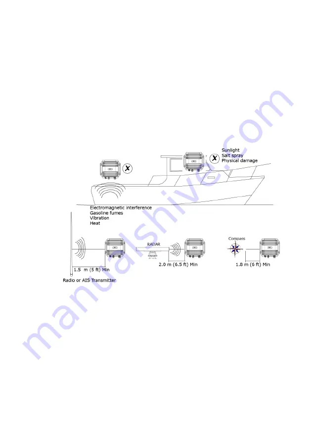 Navico BSM-1 Installation Manual Download Page 10