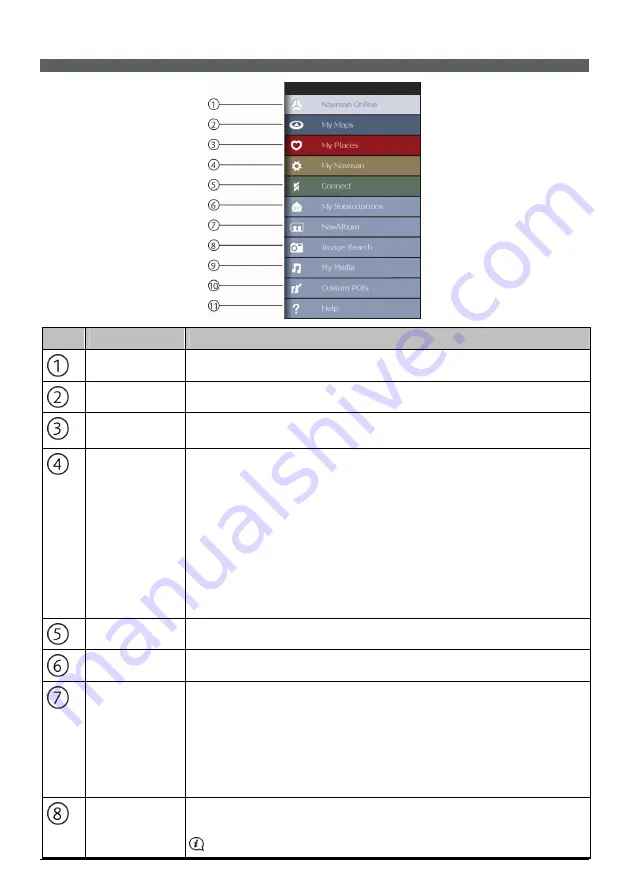 Navman NavDesk 2009 User Manual Download Page 7