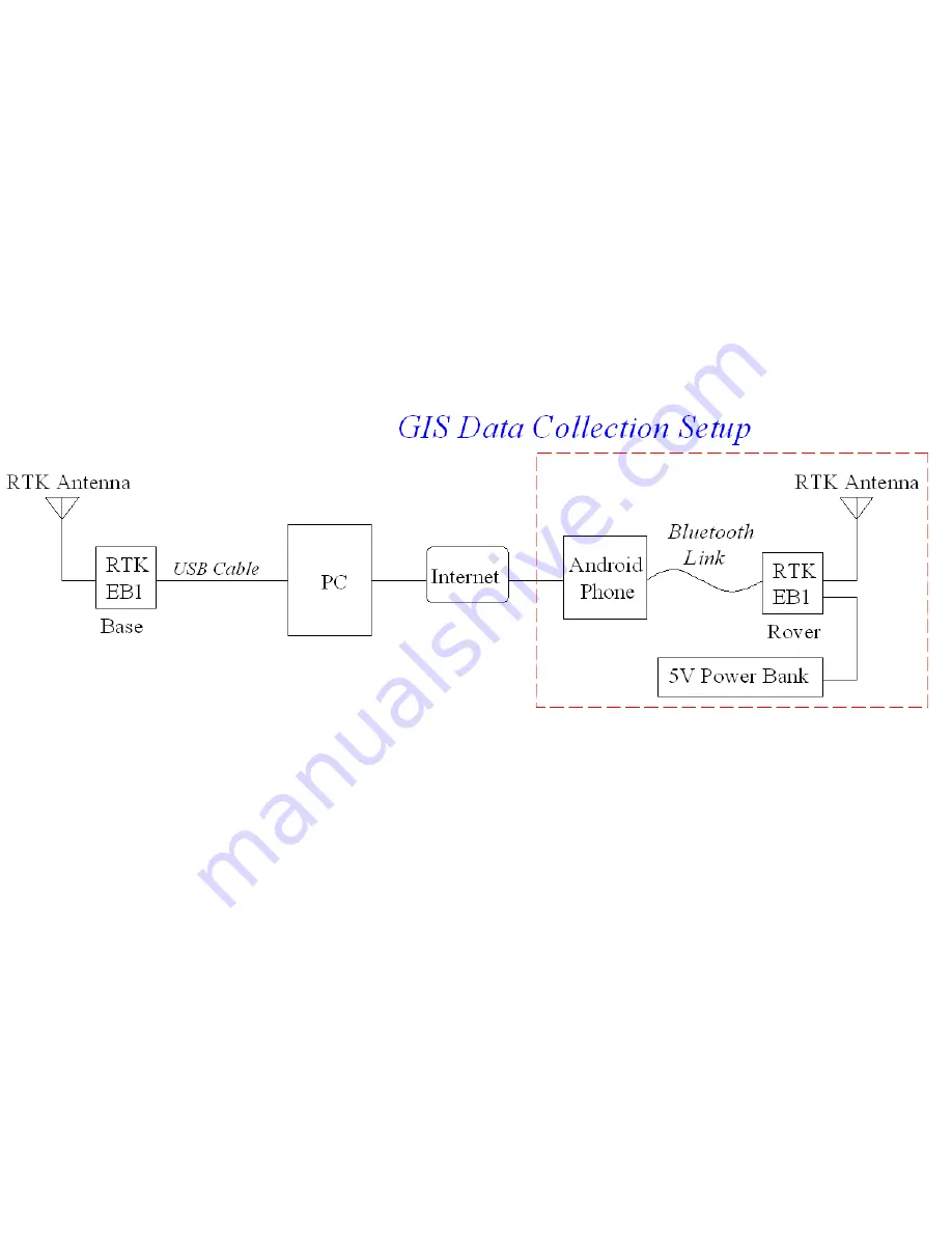 NavSpark RTK-EB1 Quick Manual Download Page 13