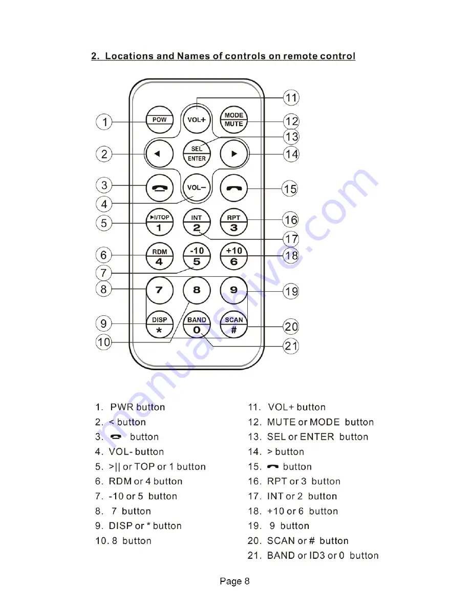 Naxa NCA-608 User Manual Download Page 9