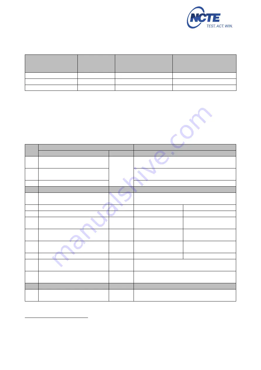 NCTE 4000 Series Instruction Manual And Data Sheet Download Page 11