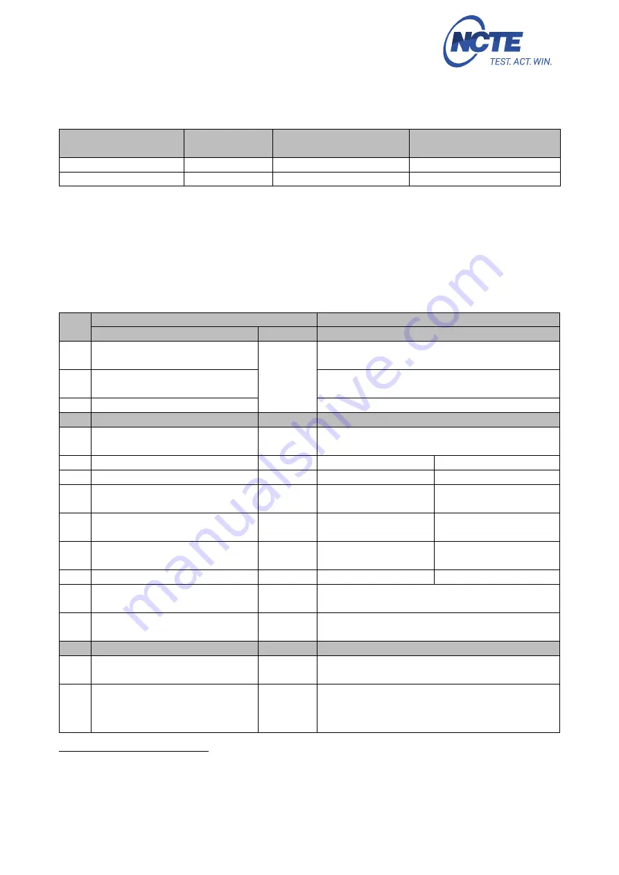 NCTE 7000 Series Instruction Manual And Data Sheet Download Page 10