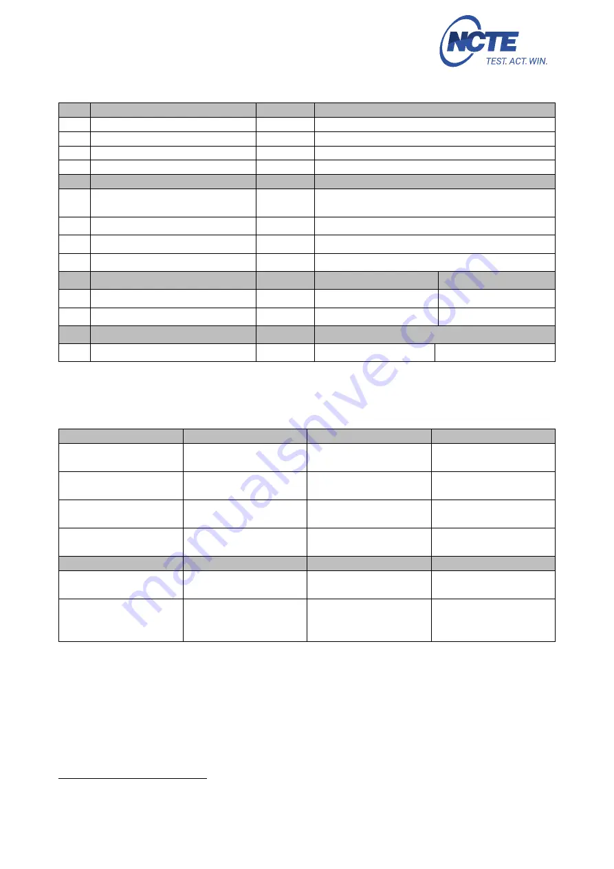 NCTE 7000 Series Instruction Manual And Data Sheet Download Page 11