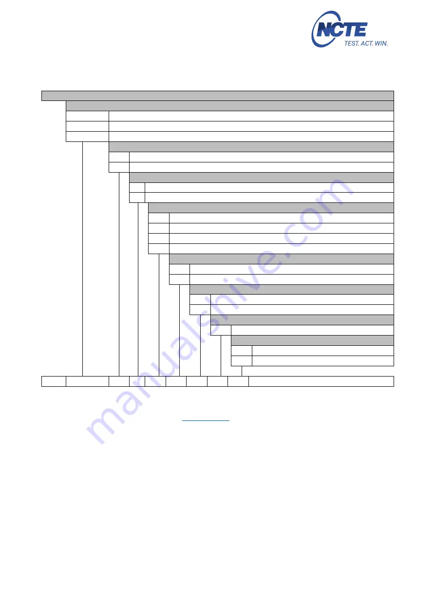 NCTE 7000 Series Instruction Manual And Data Sheet Download Page 18