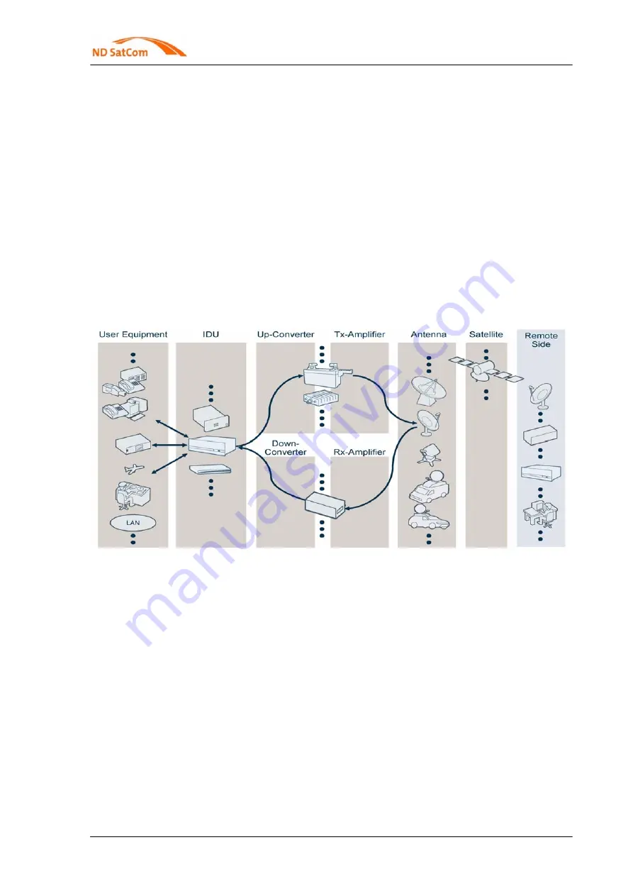 ND SatCom SKYWAN IDU 1070 Скачать руководство пользователя страница 17