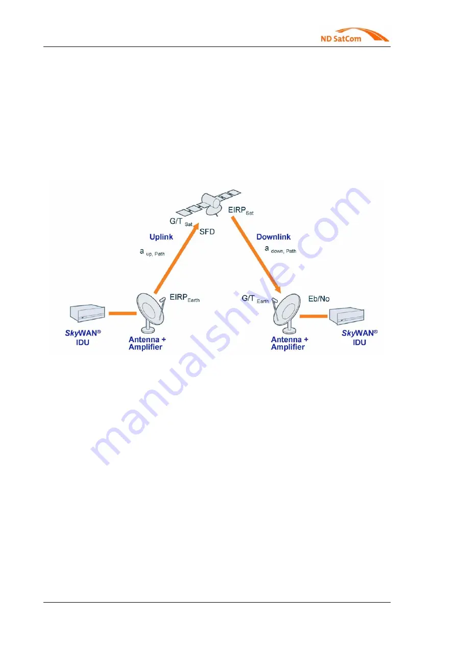 ND SatCom SKYWAN IDU 1070 Manual Download Page 80