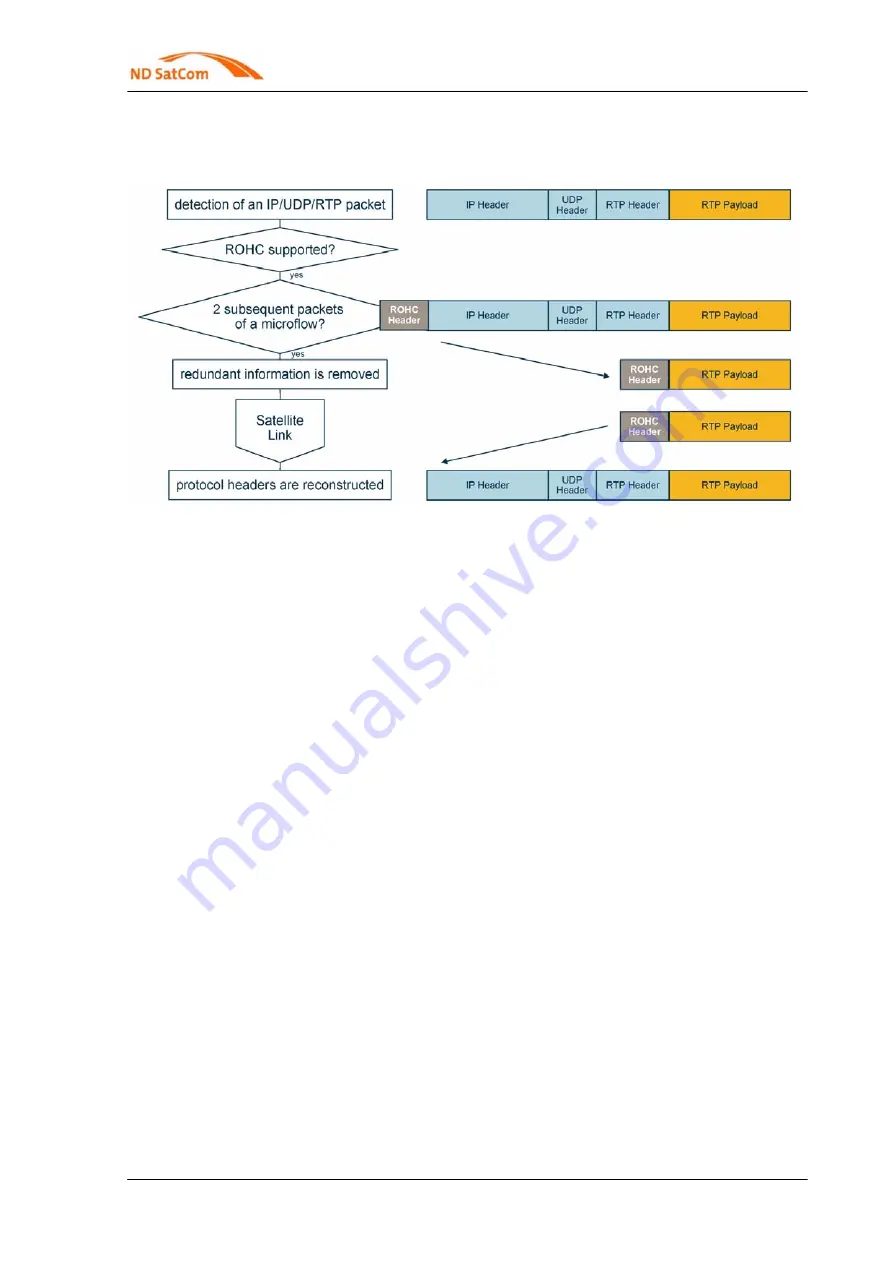 ND SatCom SKYWAN IDU 1070 Manual Download Page 127