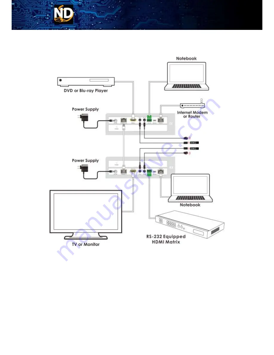 ND ND-100M-HDBT2-X5 User Manual Download Page 11