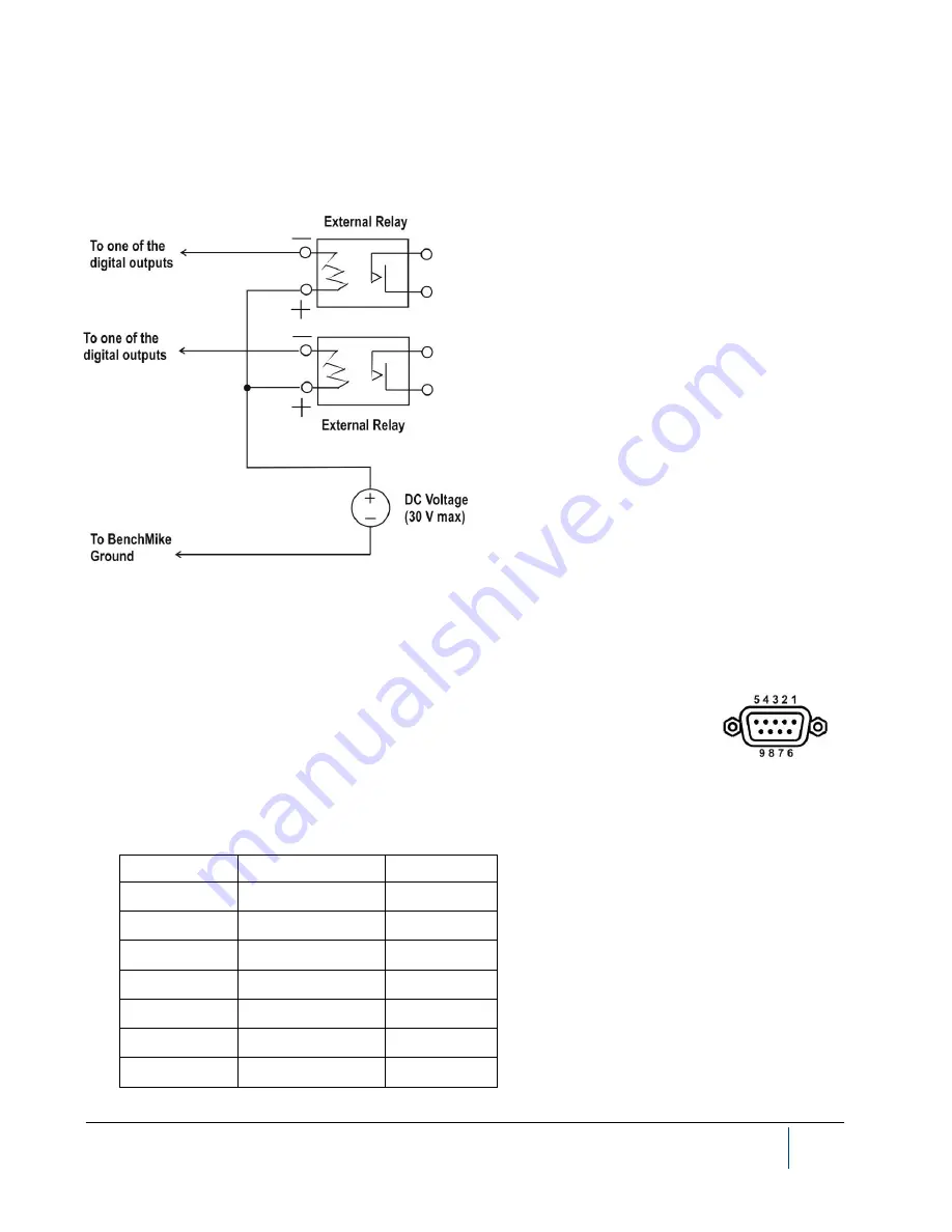 NDC BenchMike Pro Instruction Handbook Manual Download Page 27