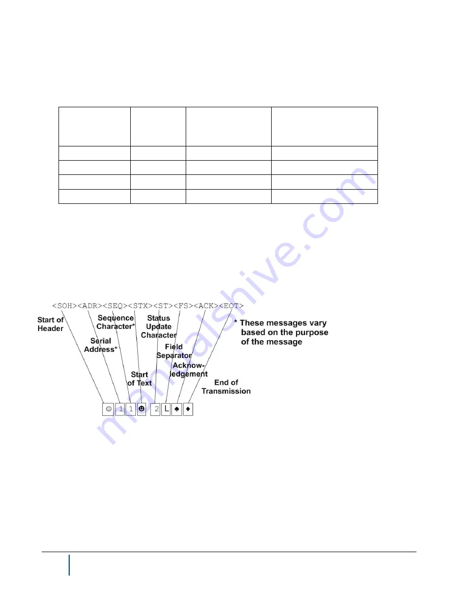 NDC BenchMike Pro Instruction Handbook Manual Download Page 114