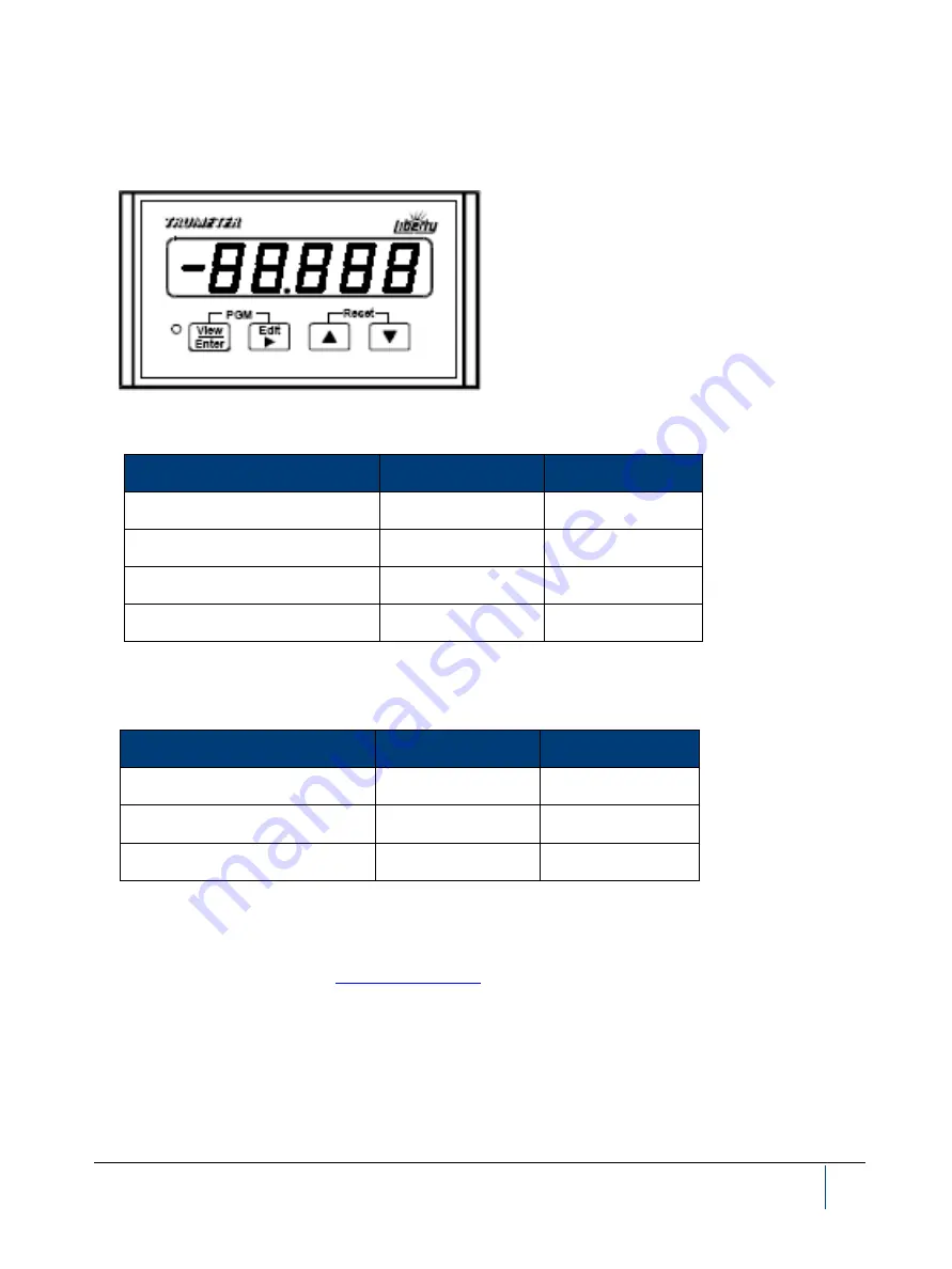 NDC BETA LaserMike LaserSpeed Pro 8500-4 Скачать руководство пользователя страница 117