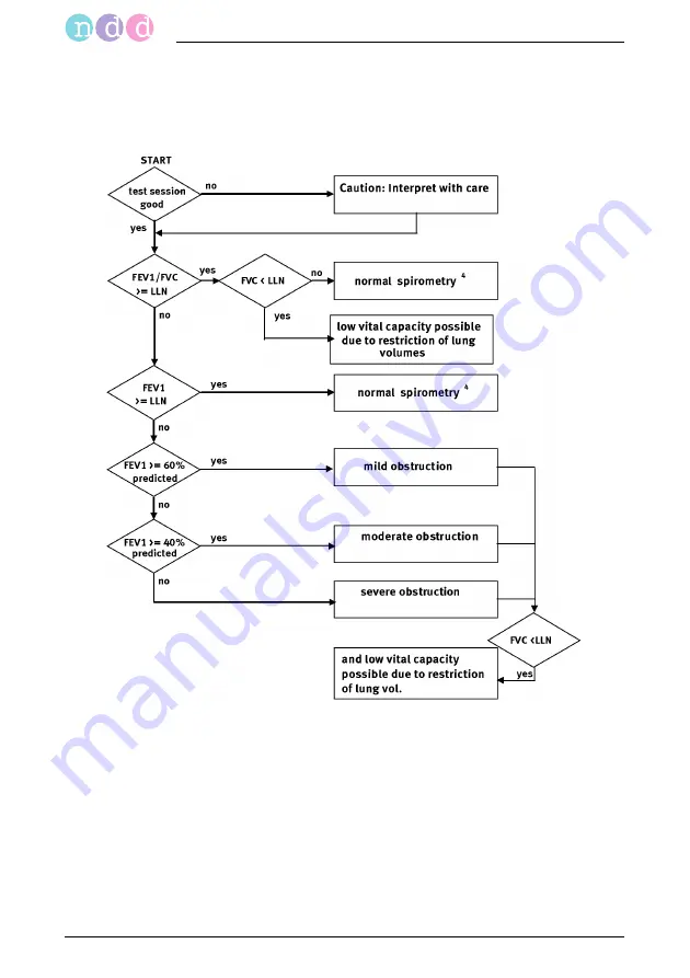 NDD easyone pro Operator'S Manual Download Page 136