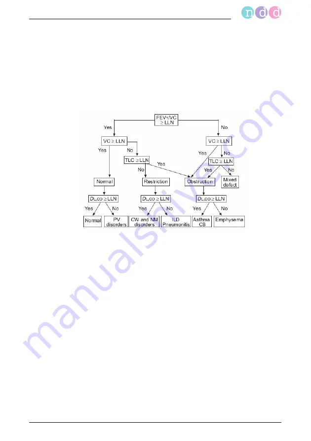 NDD easyone pro Operator'S Manual Download Page 149