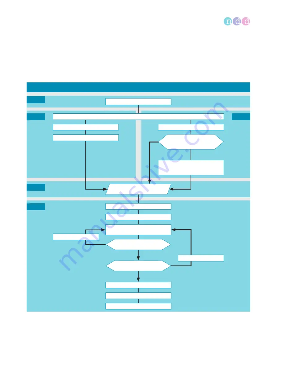 NDD EasyOne Operator'S Manual Download Page 51