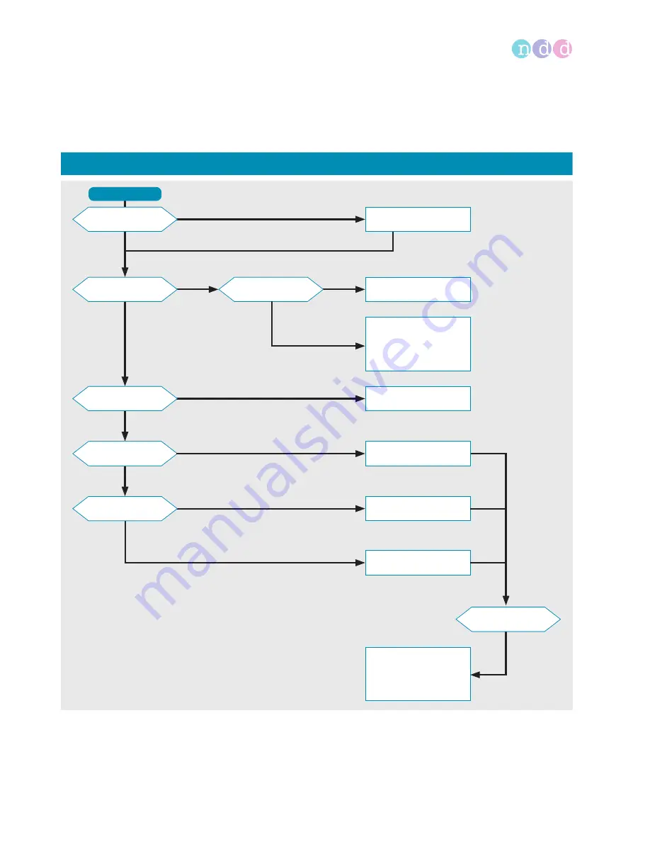 NDD EasyOne Operator'S Manual Download Page 109