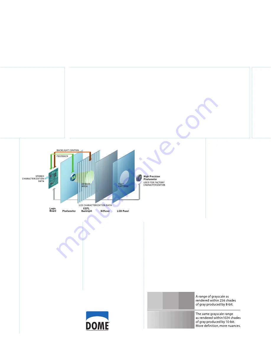 Nds surgical imaging Dome E2 Brochure Download Page 4