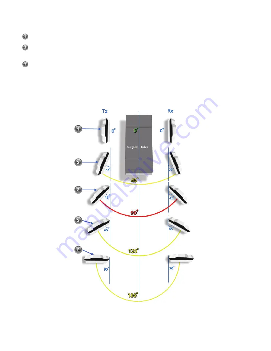 Nds surgical imaging Zero Wire Duo User Manual Download Page 19