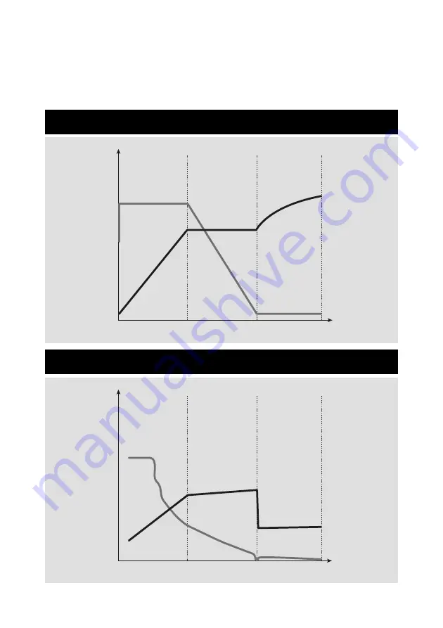 NDS POWERCHARGERPRO PFC0150-12CH10S User Manual Download Page 9