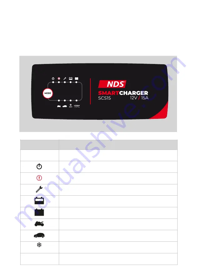 NDS SMARTCHARGER SCS15 Скачать руководство пользователя страница 8