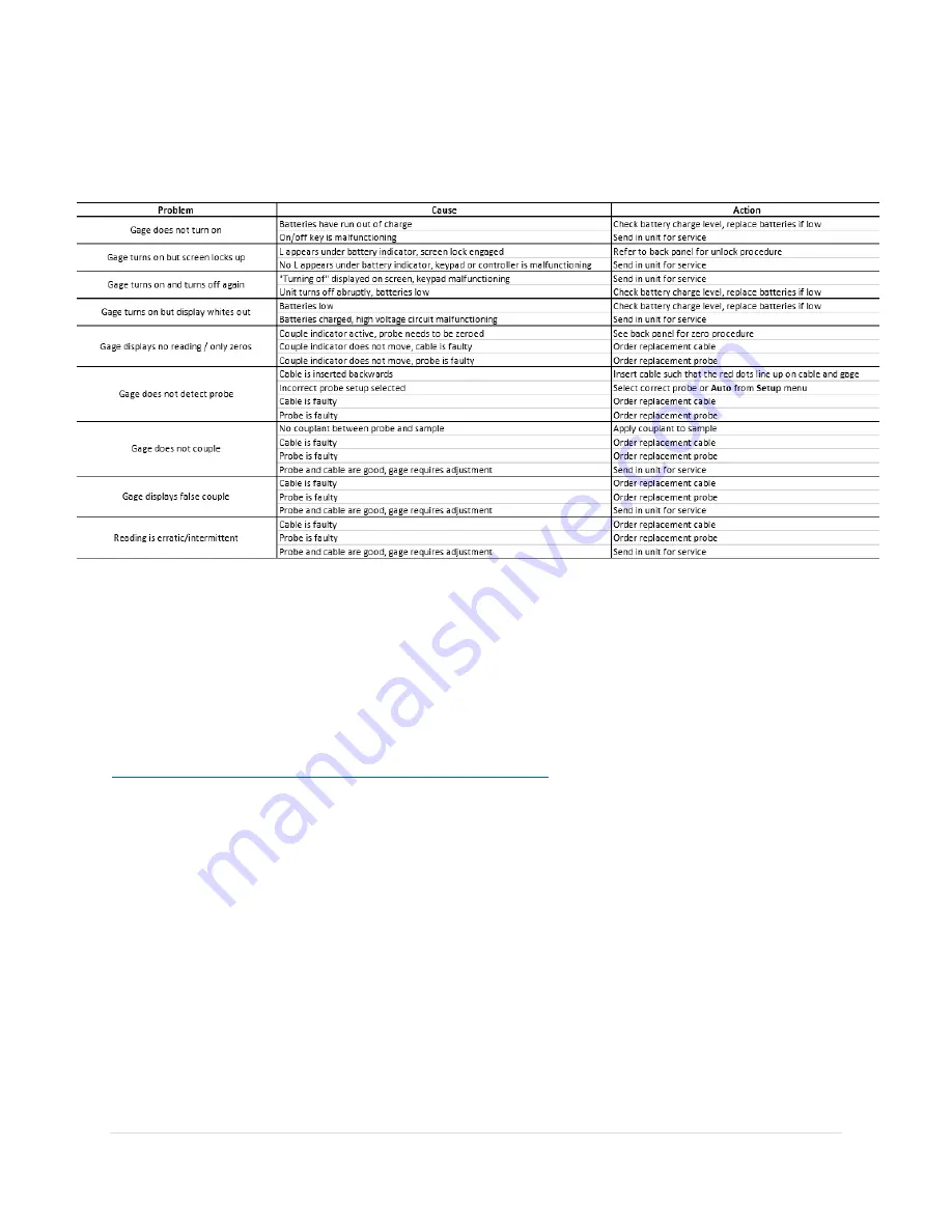 NDT Systems TG110DL User Manual Download Page 25