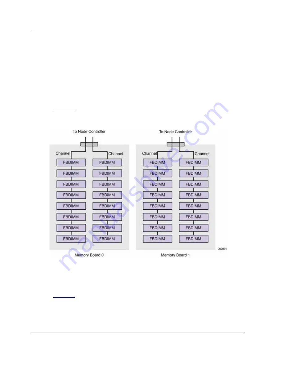 NEC A1160 Technical Overview Download Page 24