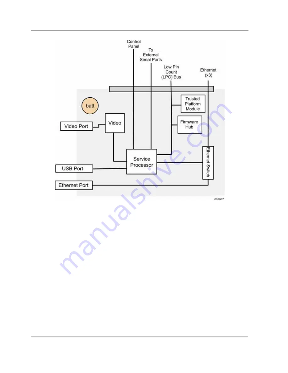 NEC A1160 Technical Overview Download Page 52