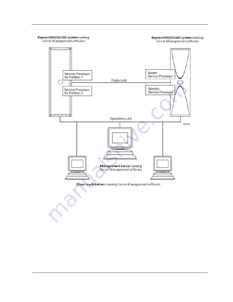 NEC A1160 Technical Overview Download Page 55