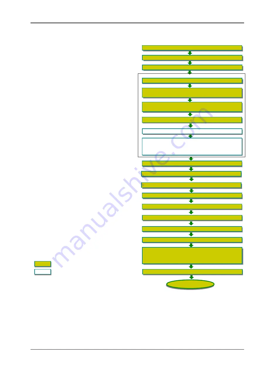 NEC Bull NovaScale R620 Series Setup Manual Download Page 35