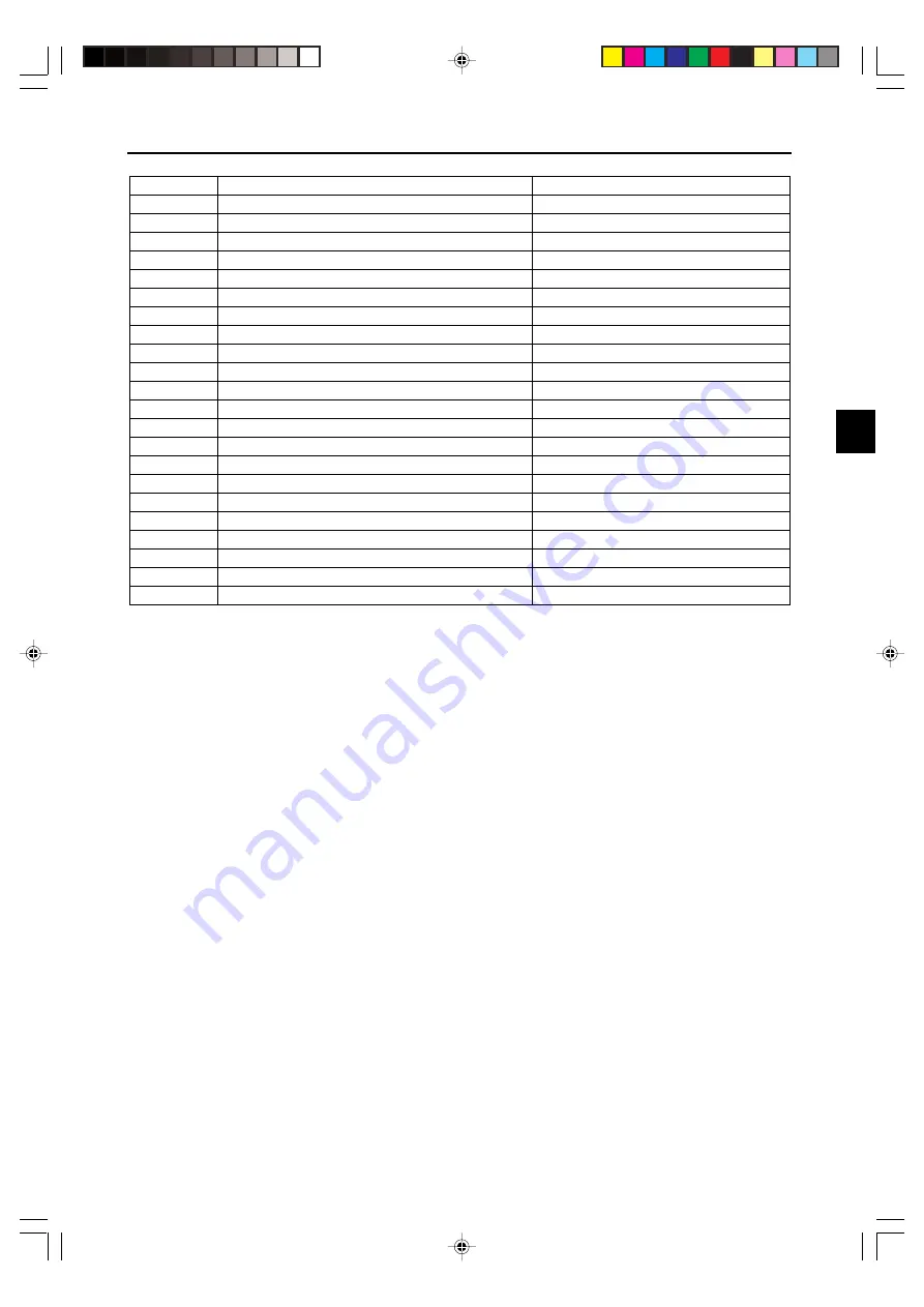 NEC DLP CINEMA NC1600C Important Information Manual Download Page 13