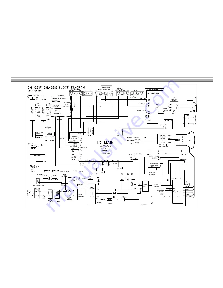 NEC DSC-3261HA Скачать руководство пользователя страница 6