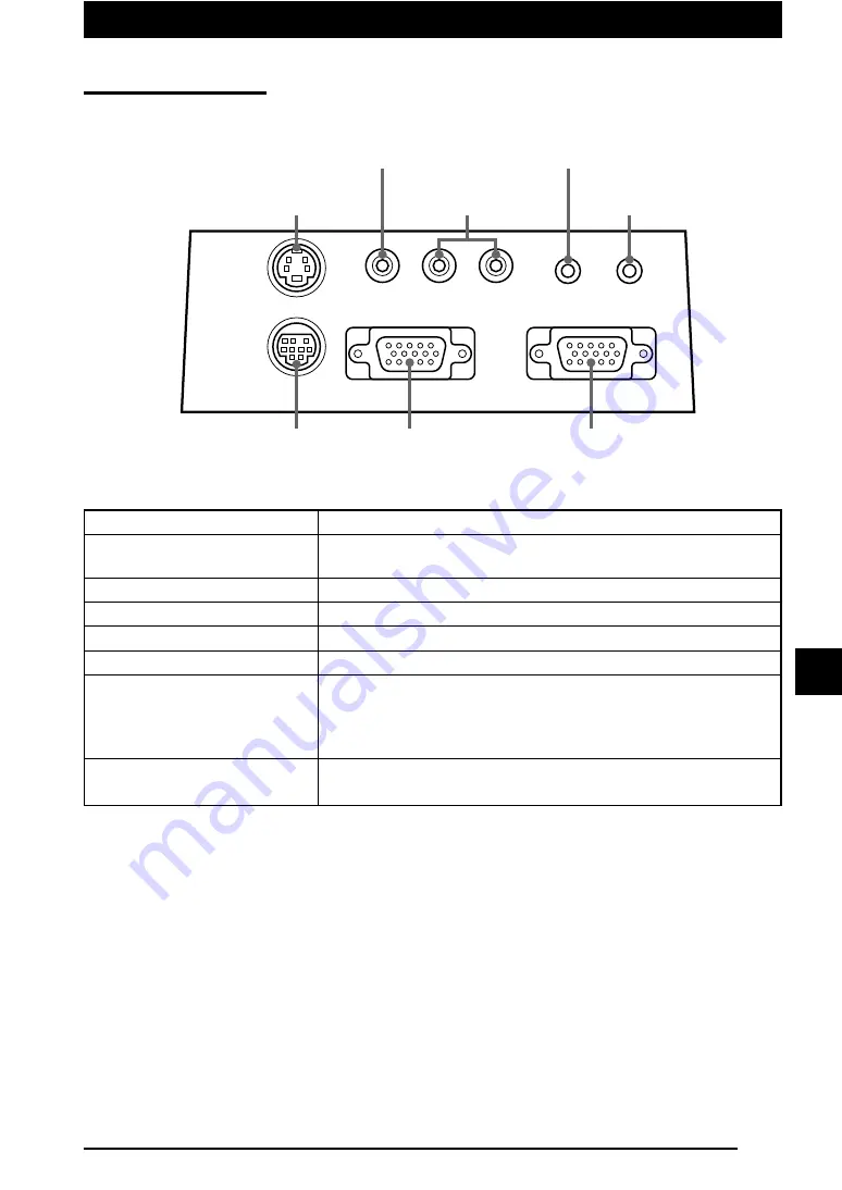 NEC DT100 - MultiSync XGA LCD Projector Скачать руководство пользователя страница 16