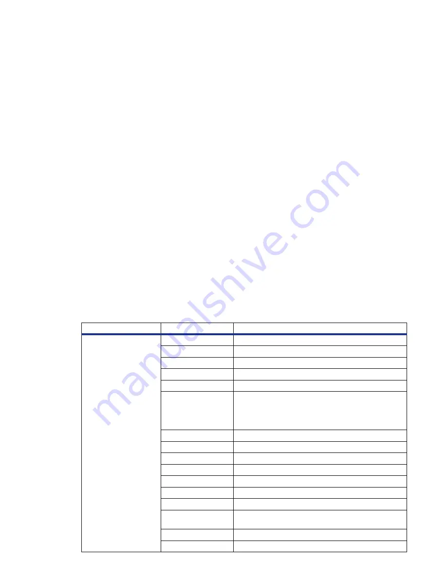 NEC e606 Product Manual Download Page 136