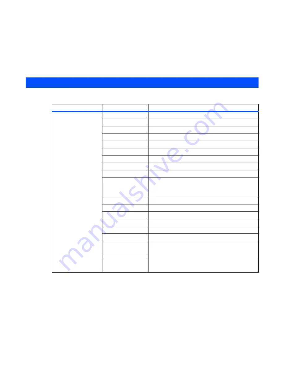 NEC e616 User Manual Download Page 180