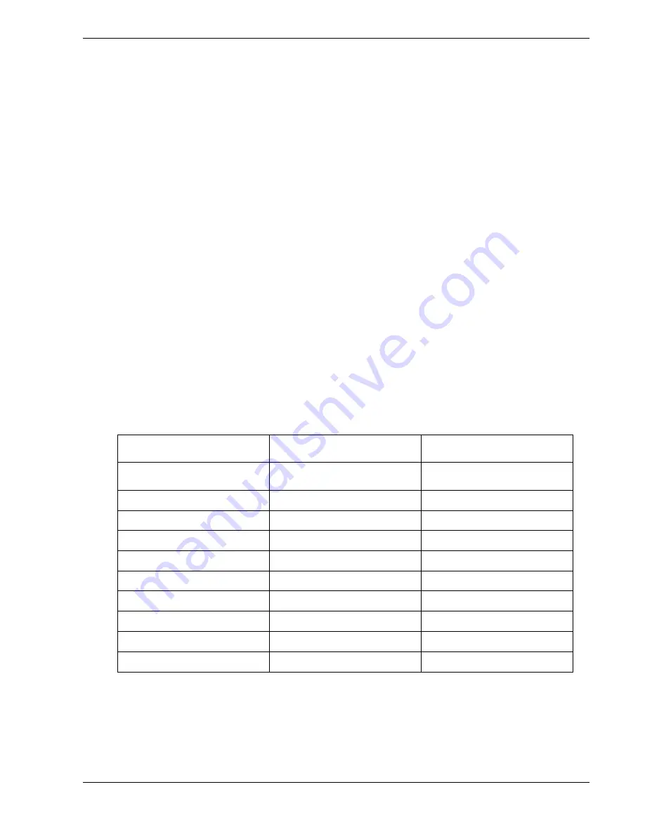 NEC ES1400 User Manual Download Page 163