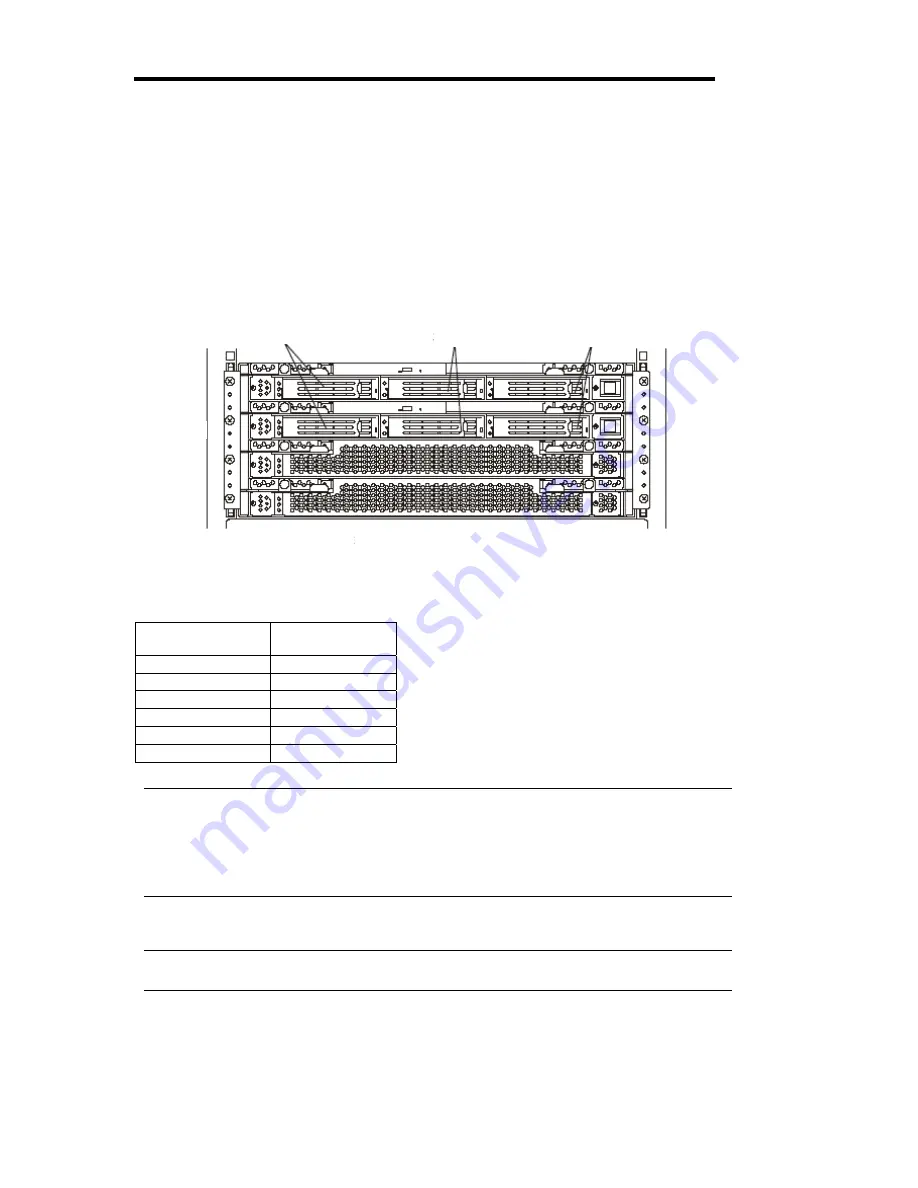 NEC Express 5800/320Lb-R User Manual Download Page 76